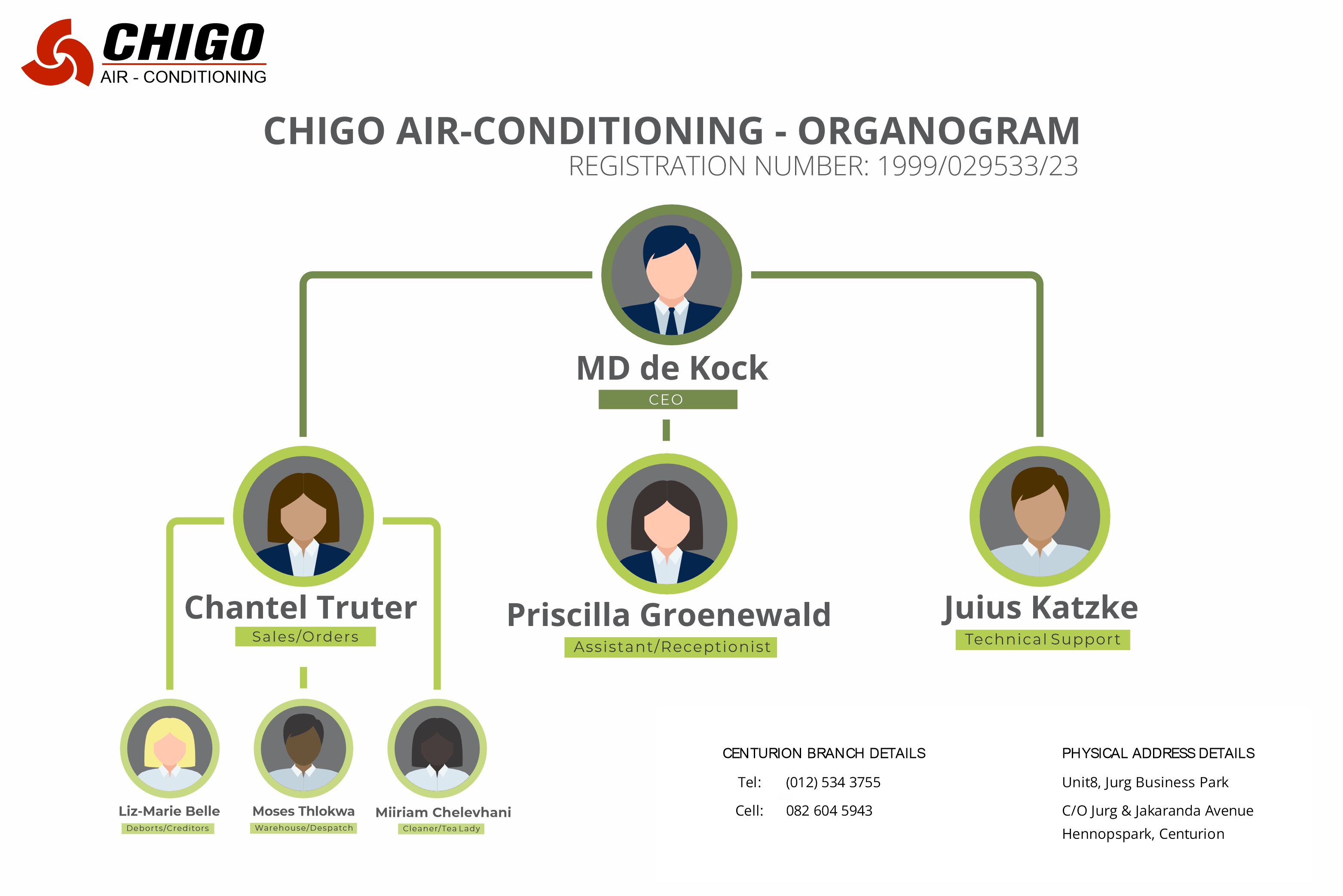 Chigo Air - Conditioning Organogram